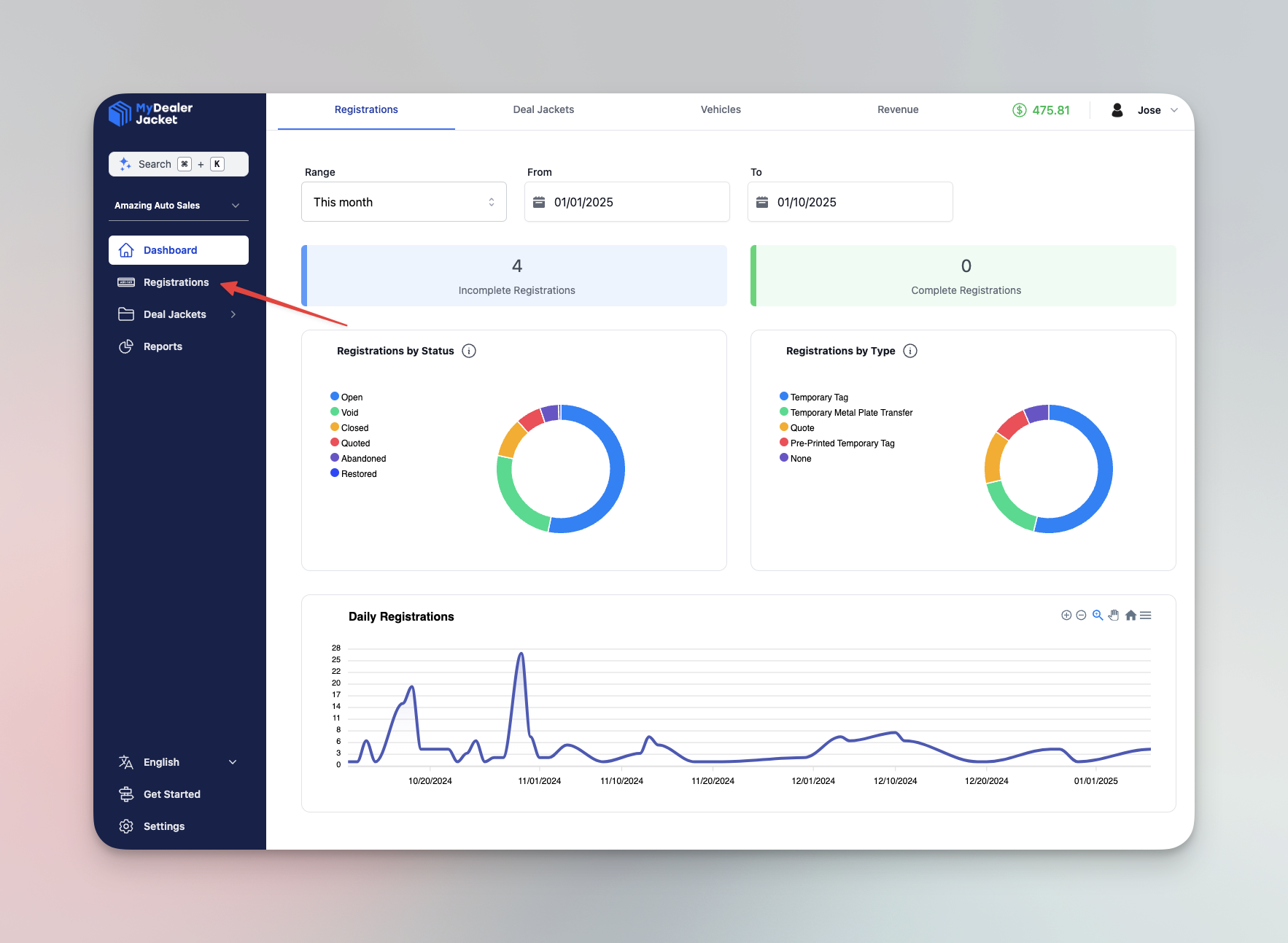 Dashboard highlighting Registrations tab