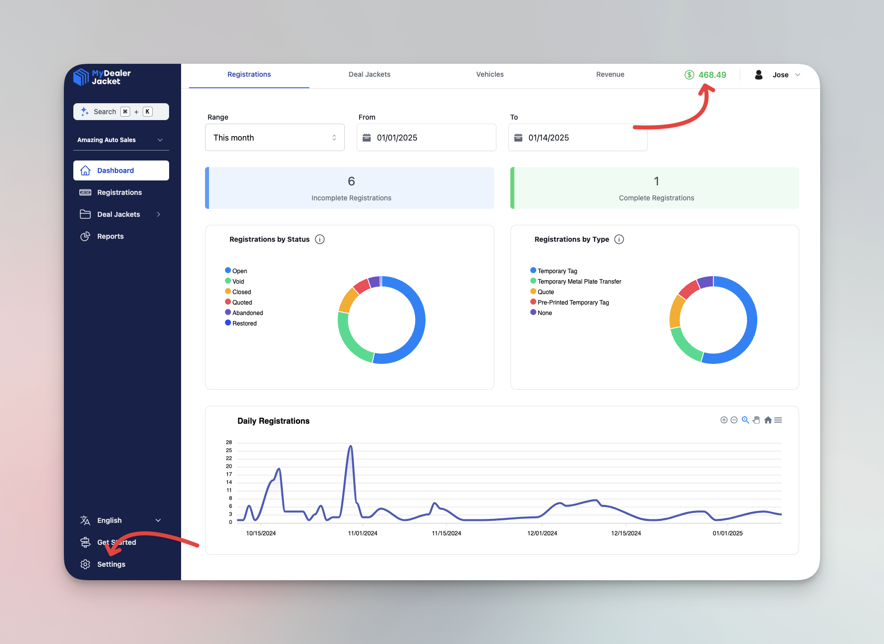 Dashboard with arrows highlighting credits